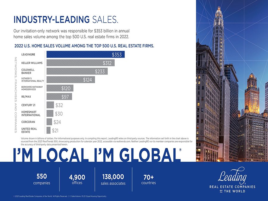 Leading Real Estate Companies of the World 2022 Sales Chart
